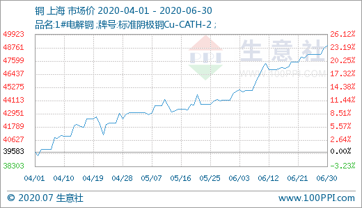 澳门新葡平台网址8883