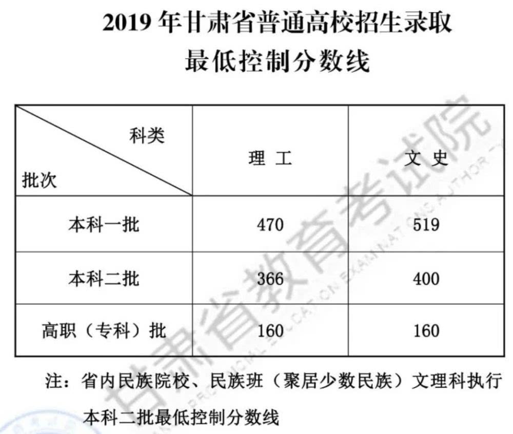 澳门新葡平台网址8883